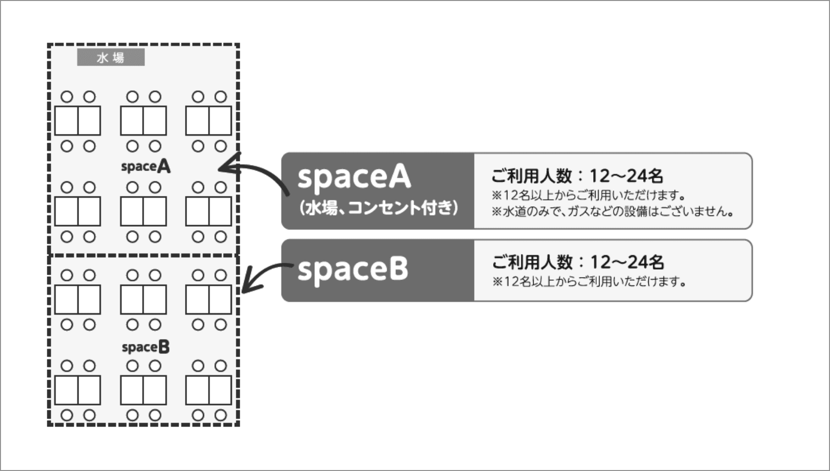 パーティールーム